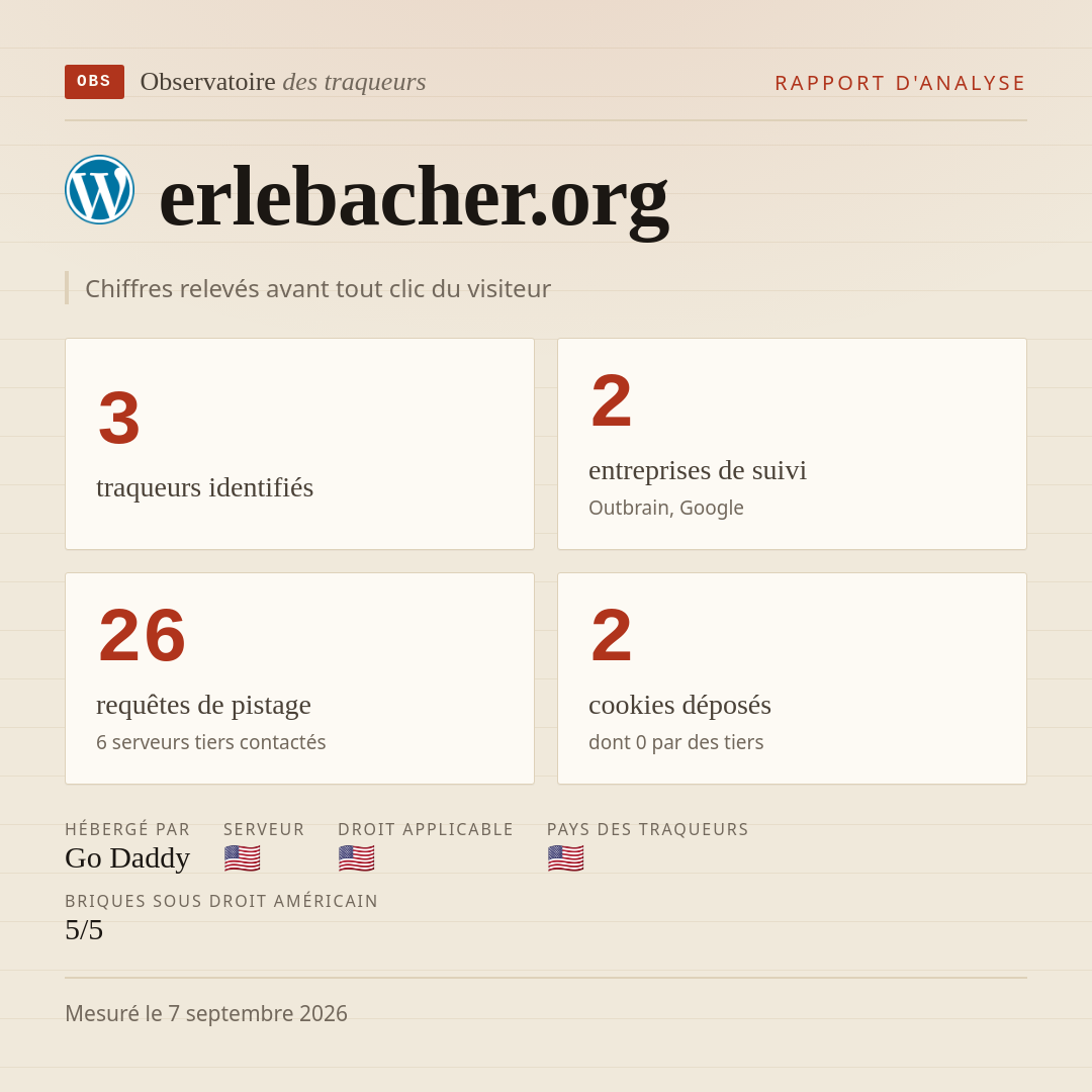 erlebacher.org : 3 traqueurs identifiés, 2 entreprises de suivi, 26 requêtes de pistage. Chiffres relevés avant tout clic du visiteur.