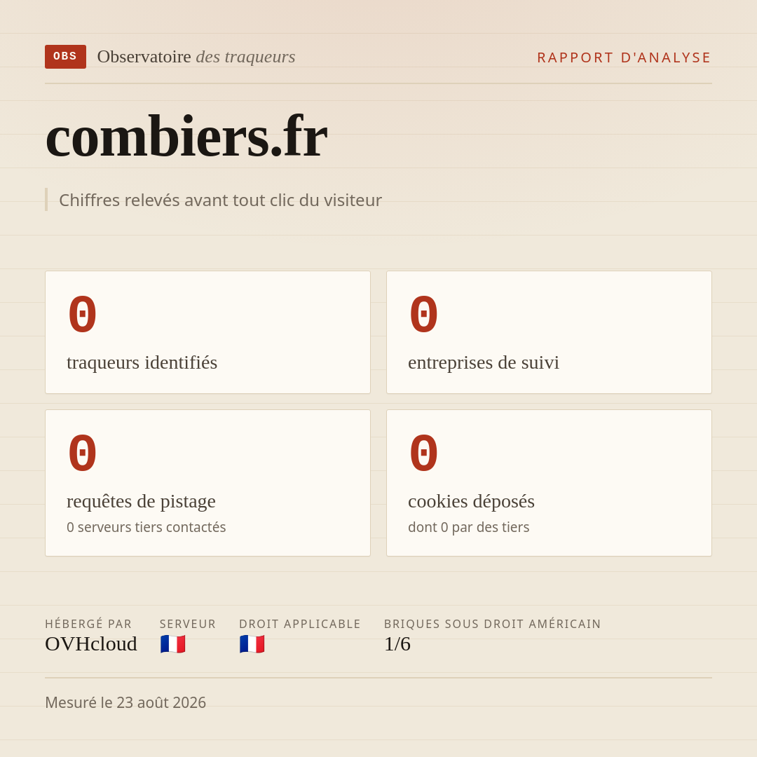 combiers.fr : 0 traqueurs identifiés, 0 entreprises de suivi, 0 requêtes de pistage. Chiffres relevés avant tout clic du visiteur.