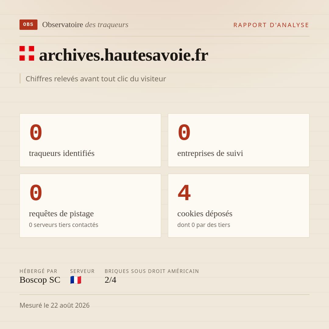 archives.hautesavoie.fr : 0 traqueurs identifiés, 0 entreprises de suivi, 0 requêtes de pistage. Chiffres relevés avant tout clic du visiteur.