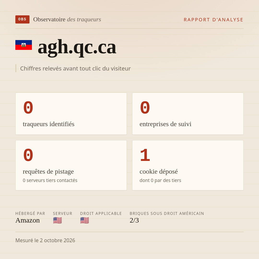 agh.qc.ca : 0 traqueurs identifiés, 0 entreprises de suivi, 0 requêtes de pistage. Chiffres relevés avant tout clic du visiteur.