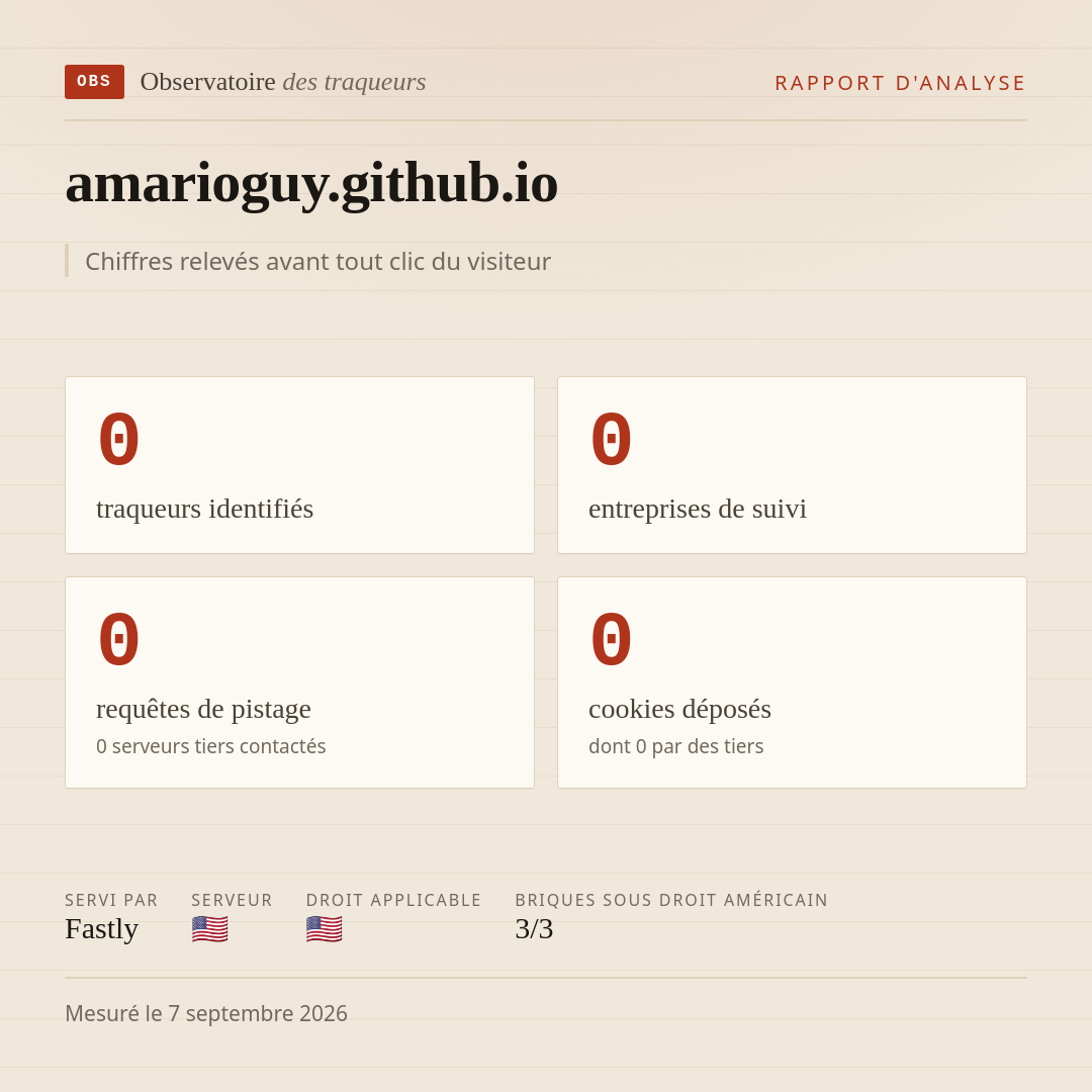 amarioguy.github.io : 0 traqueurs identifiés, 0 entreprises de suivi, 0 requêtes de pistage. Chiffres relevés avant tout clic du visiteur.