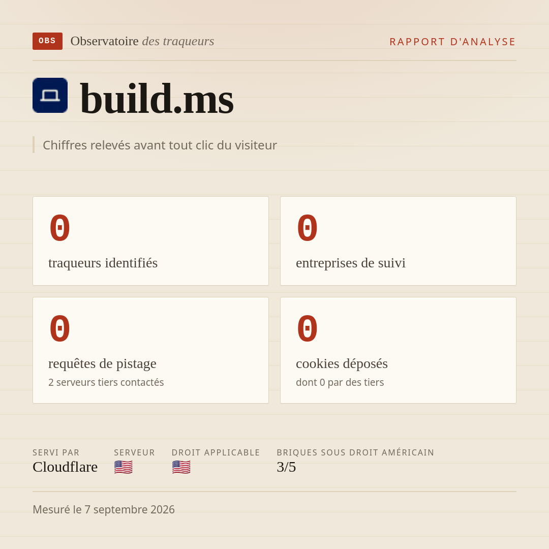 build.ms : 0 traqueurs identifiés, 0 entreprises de suivi, 0 requêtes de pistage. Chiffres relevés avant tout clic du visiteur.