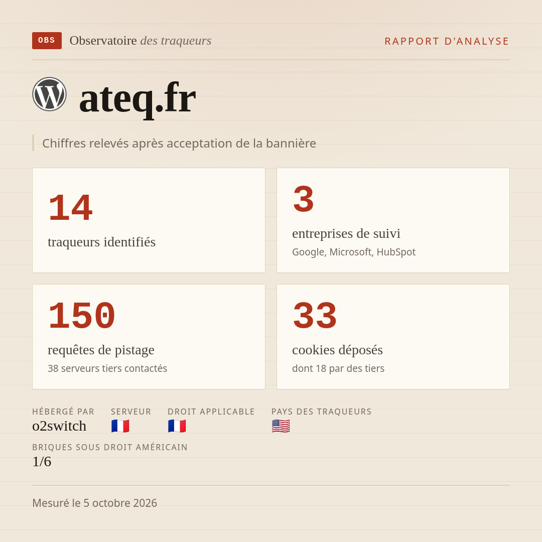 ateq.fr : 14 traqueurs identifiés, 3 entreprises de suivi, 150 requêtes de pistage. Chiffres relevés après acceptation de la bannière.