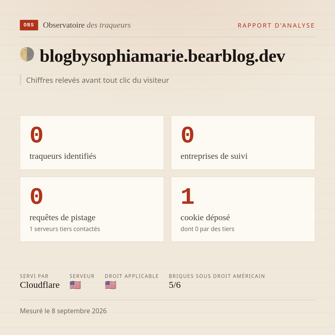 blogbysophiamarie.bearblog.dev : 0 traqueurs identifiés, 0 entreprises de suivi, 0 requêtes de pistage. Chiffres relevés avant tout clic du visiteur.