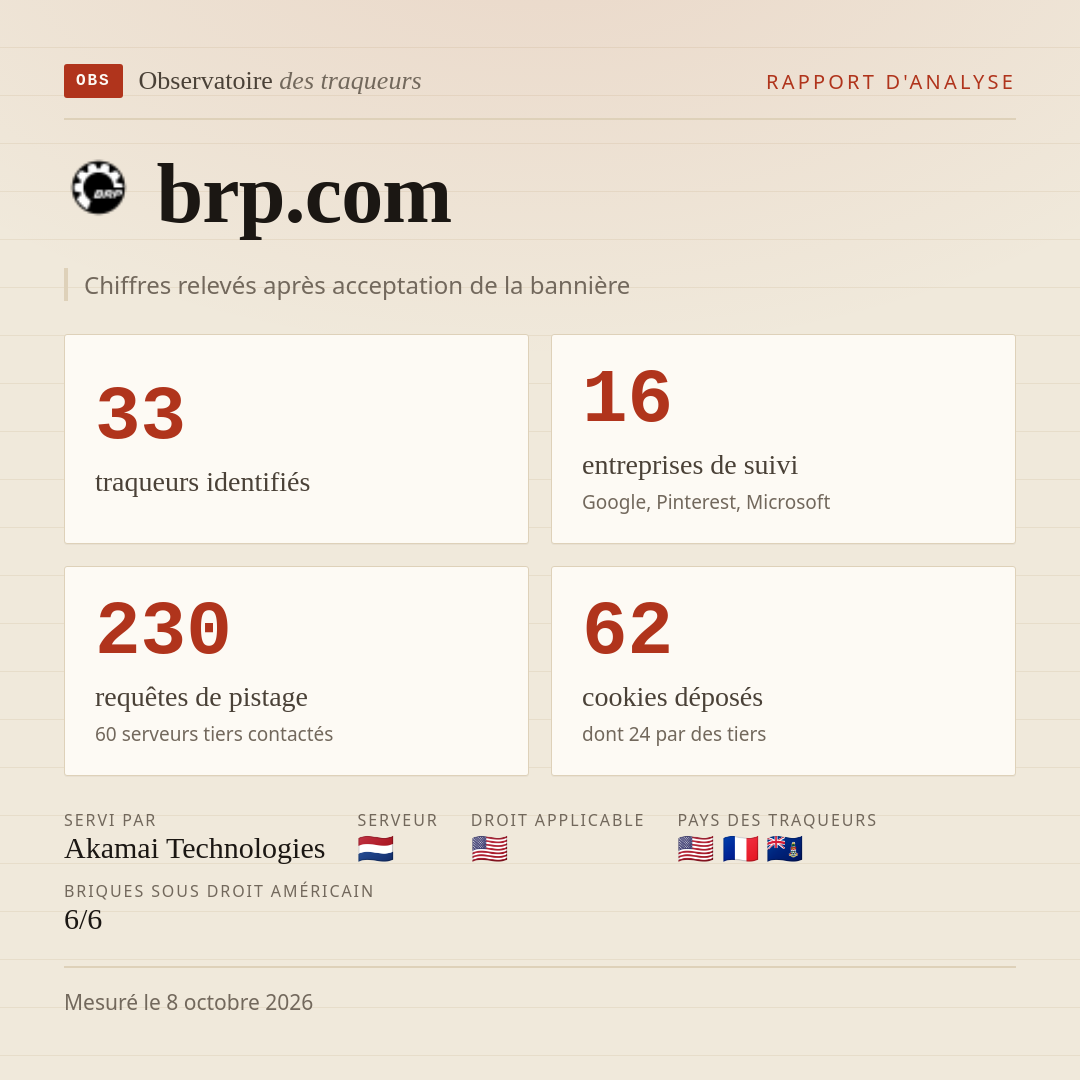 brp.com : 33 traqueurs identifiés, 16 entreprises de suivi, 230 requêtes de pistage. Chiffres relevés après acceptation de la bannière.