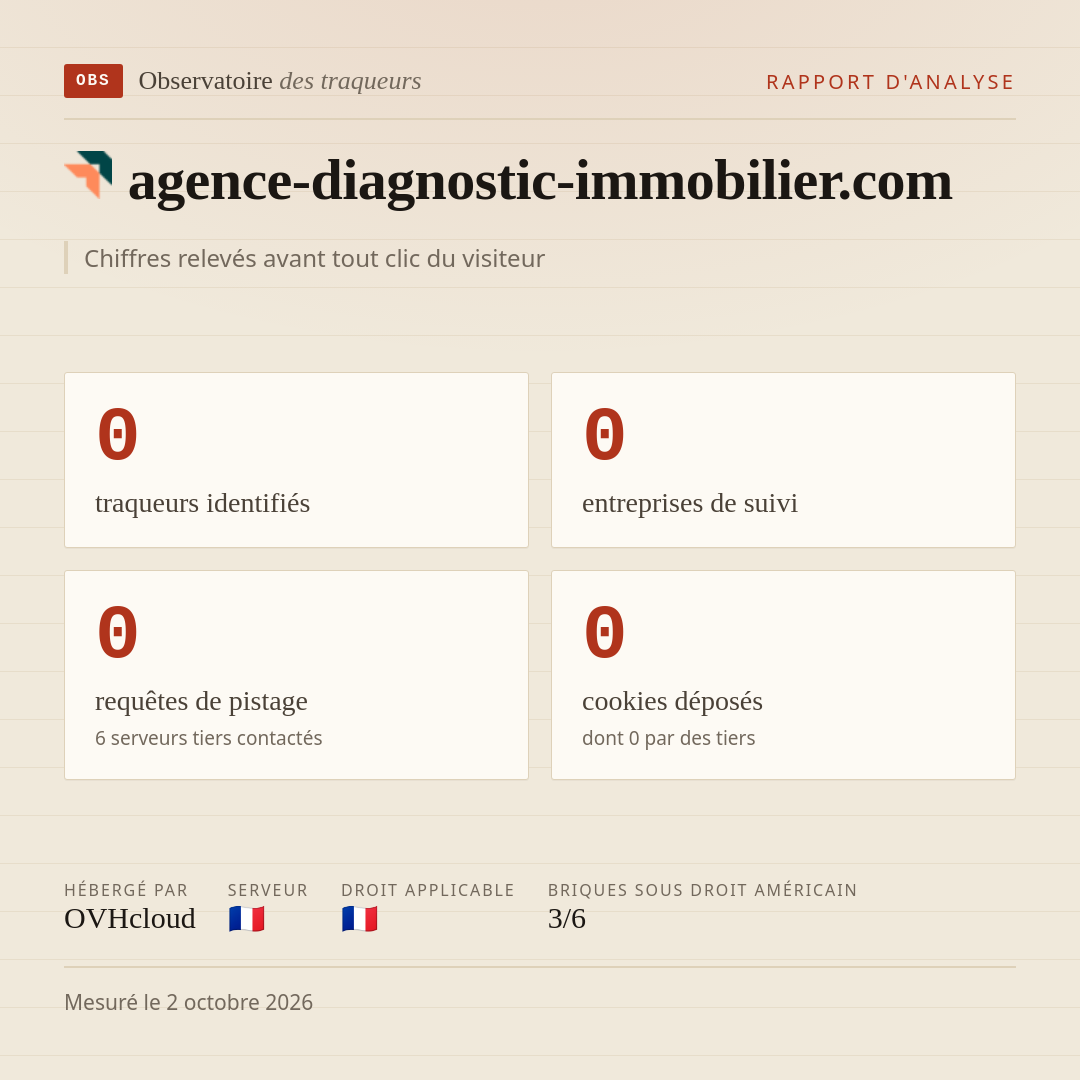 agence-diagnostic-immobilier.com : 0 traqueurs identifiés, 0 entreprises de suivi, 0 requêtes de pistage. Chiffres relevés avant tout clic du visiteur.