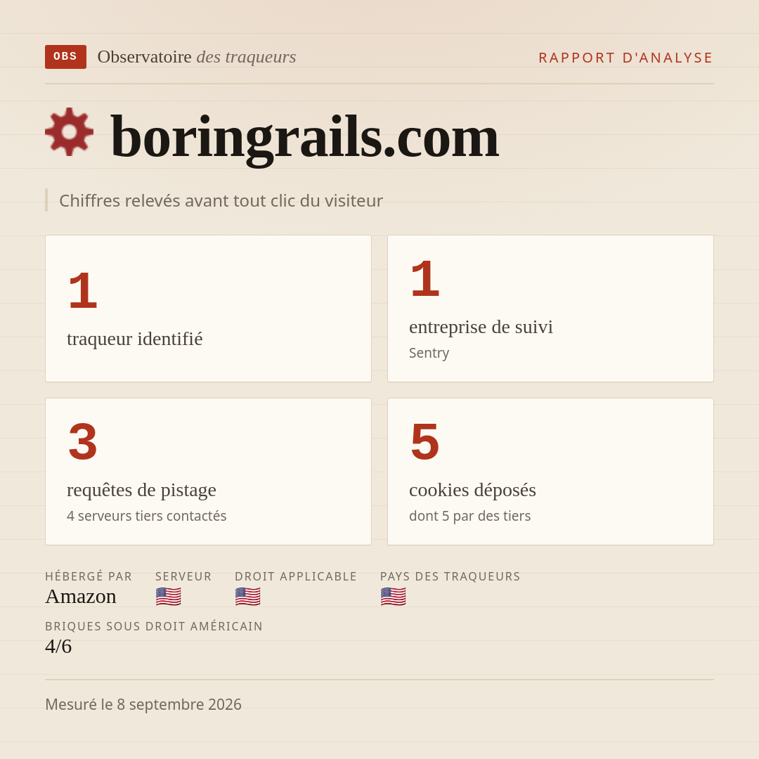 boringrails.com : 1 traqueur identifié, 1 entreprise de suivi, 3 requêtes de pistage. Chiffres relevés avant tout clic du visiteur.