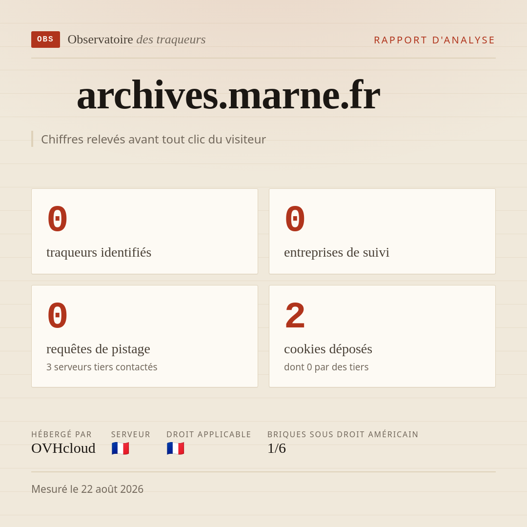 archives.marne.fr : 0 traqueurs identifiés, 0 entreprises de suivi, 0 requêtes de pistage. Chiffres relevés avant tout clic du visiteur.