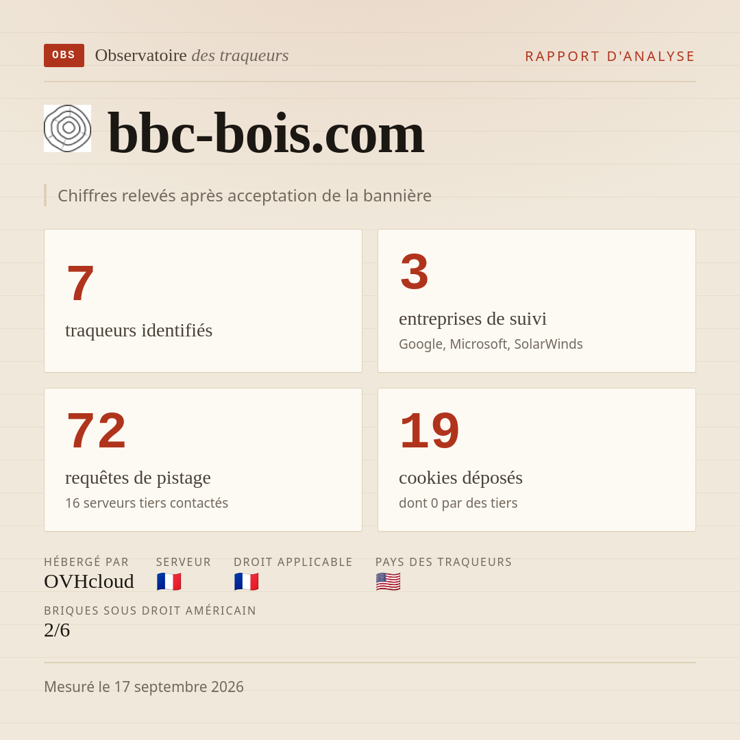 bbc-bois.com : 7 traqueurs identifiés, 3 entreprises de suivi, 72 requêtes de pistage. Chiffres relevés après acceptation de la bannière.