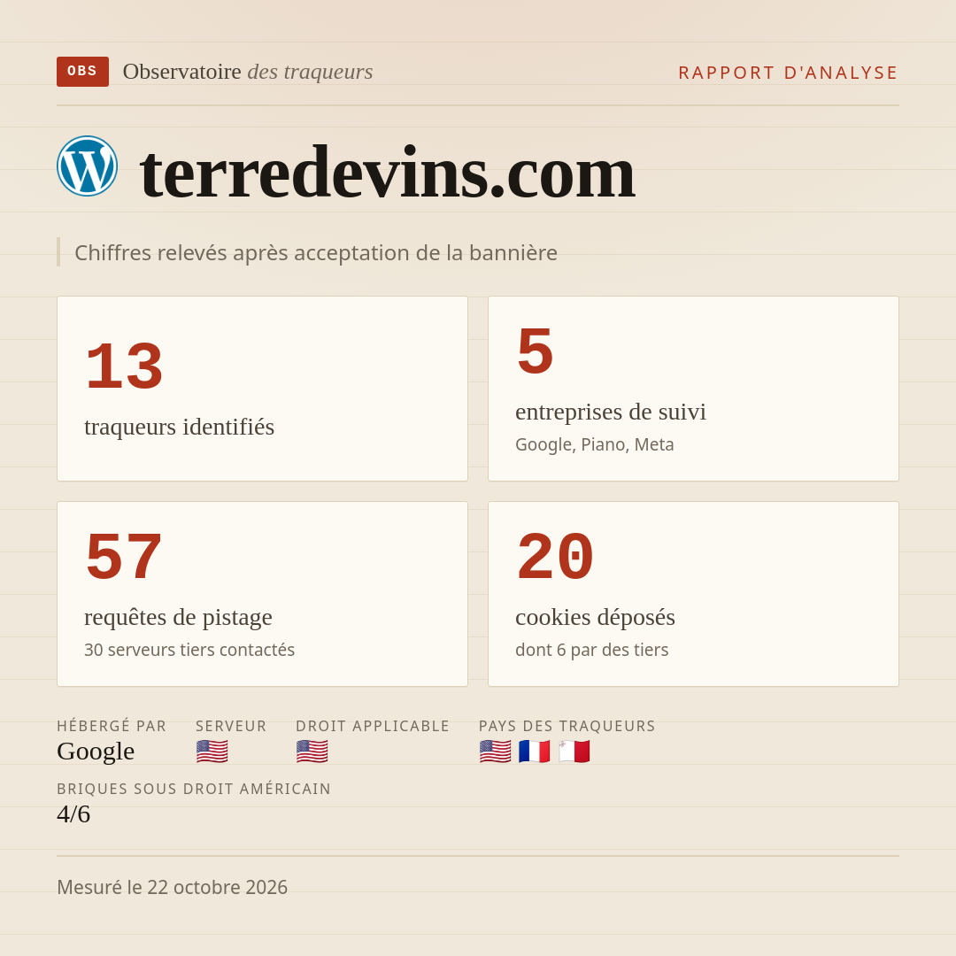 terredevins.com : 13 traqueurs identifiés, 5 entreprises de suivi, 57 requêtes de pistage. Chiffres relevés après acceptation de la bannière.