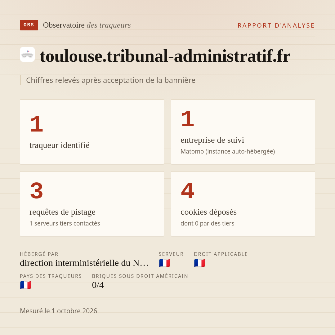 toulouse.tribunal-administratif.fr : 1 traqueur identifié, 1 entreprise de suivi, 3 requêtes de pistage. Chiffres relevés après acceptation de la bannière.