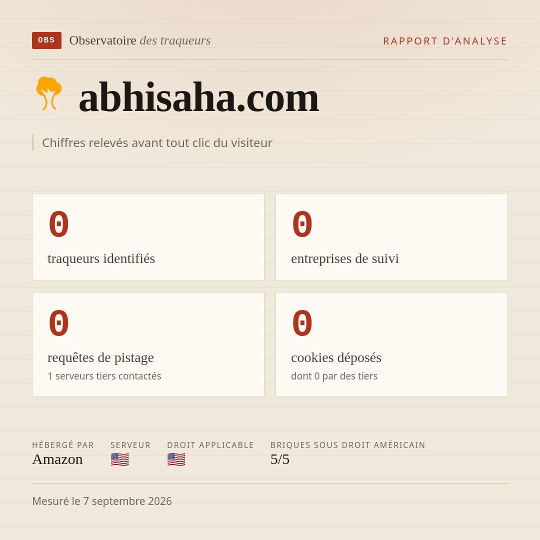 abhisaha.com : 0 traqueurs identifiés, 0 entreprises de suivi, 0 requêtes de pistage. Chiffres relevés avant tout clic du visiteur.
