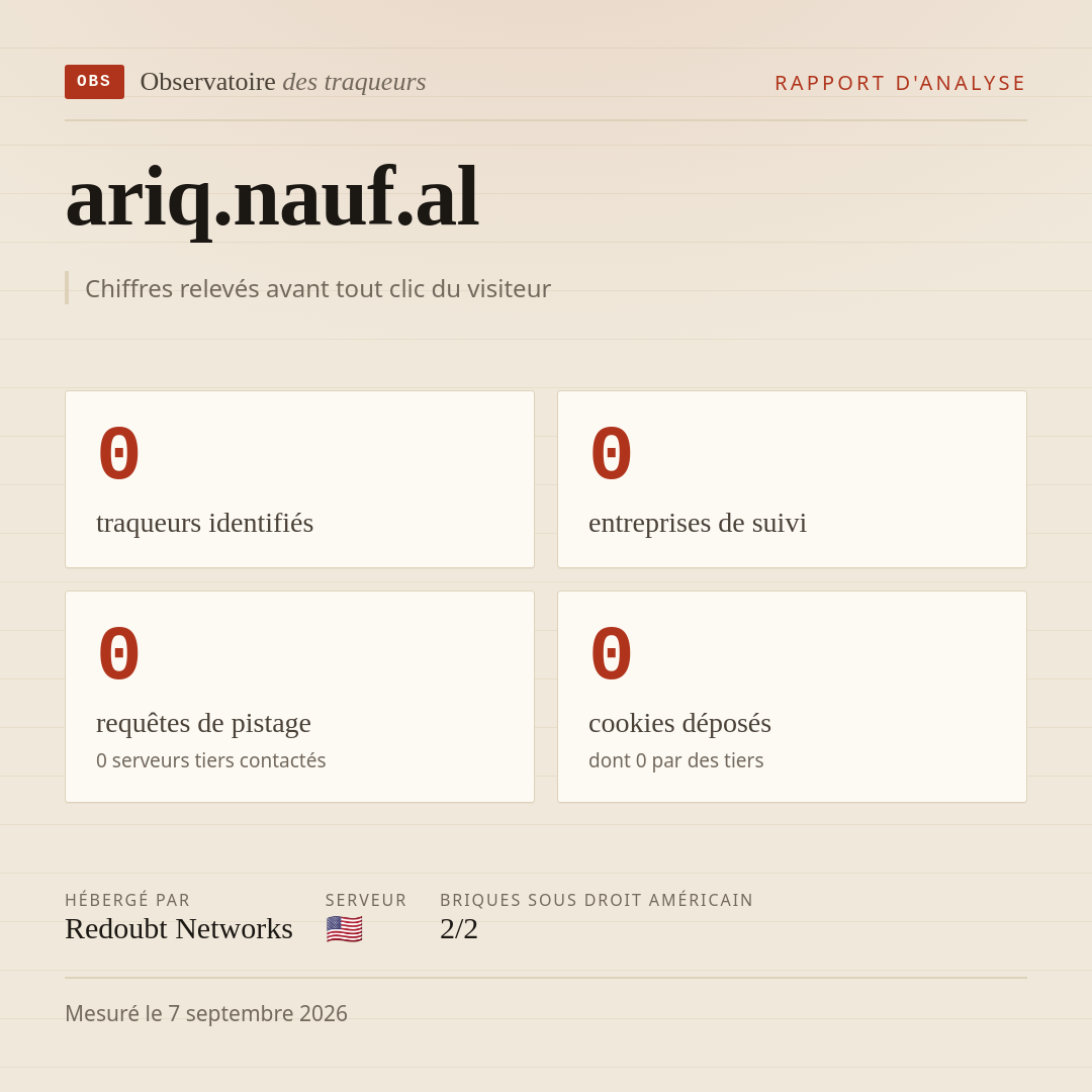 ariq.nauf.al : 0 traqueurs identifiés, 0 entreprises de suivi, 0 requêtes de pistage. Chiffres relevés avant tout clic du visiteur.