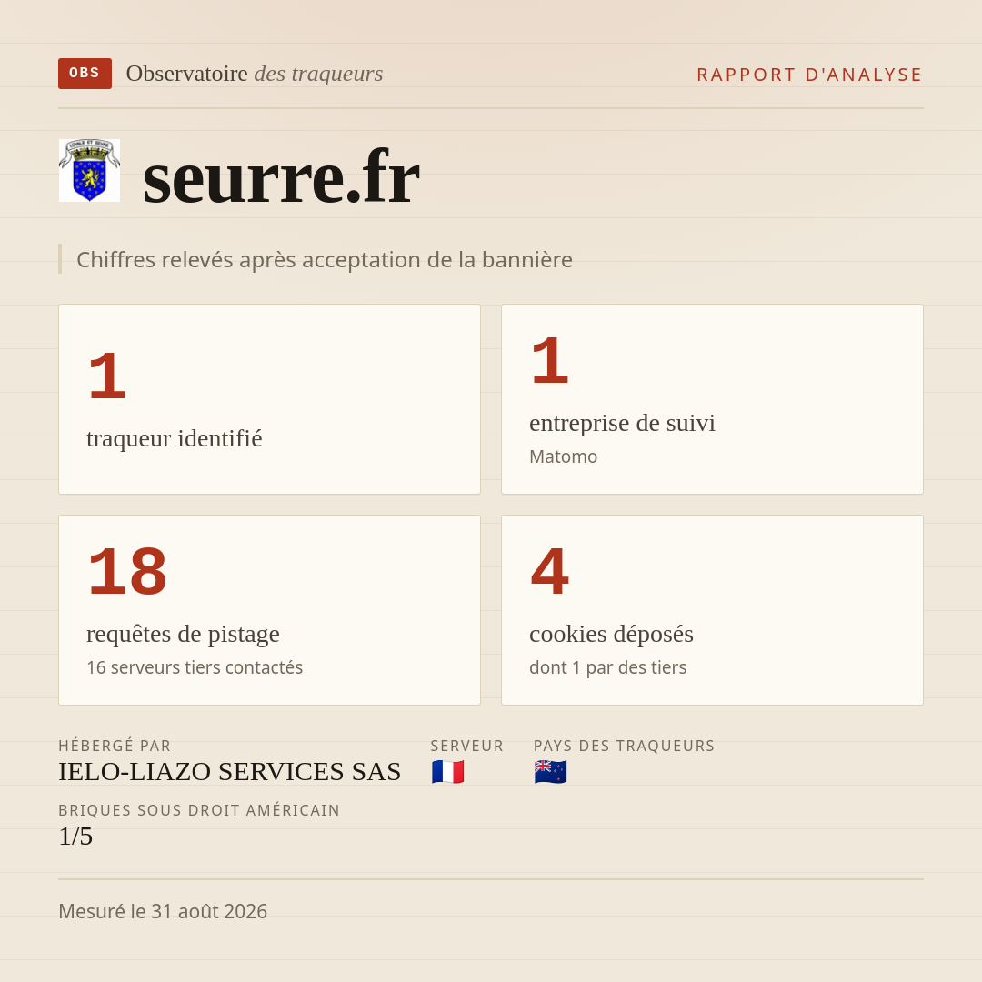 seurre.fr : 1 traqueur identifié, 1 entreprise de suivi, 18 requêtes de pistage. Chiffres relevés après acceptation de la bannière.