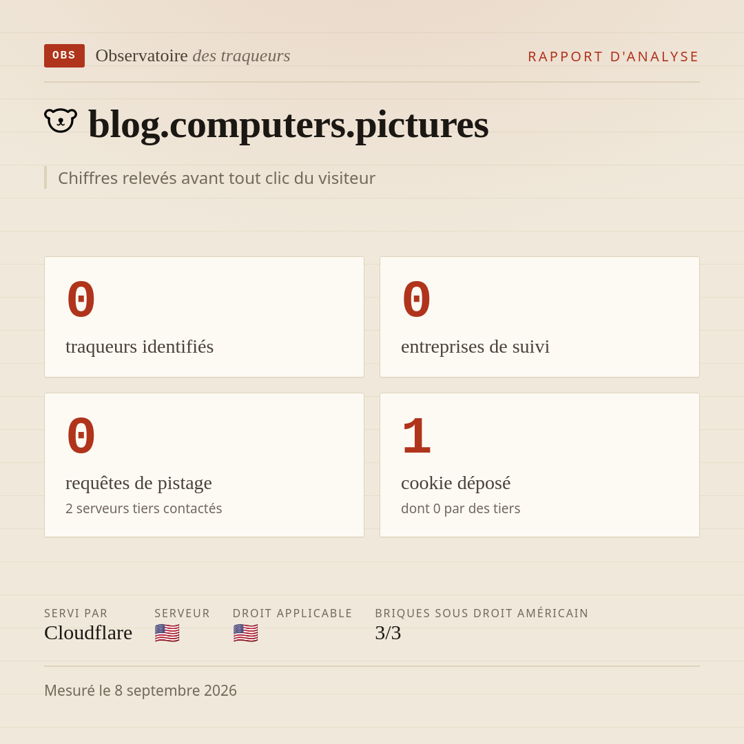 blog.computers.pictures : 0 traqueurs identifiés, 0 entreprises de suivi, 0 requêtes de pistage. Chiffres relevés avant tout clic du visiteur.