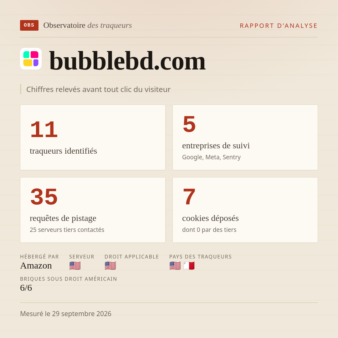 bubblebd.com : 11 traqueurs identifiés, 5 entreprises de suivi, 35 requêtes de pistage. Chiffres relevés avant tout clic du visiteur.
