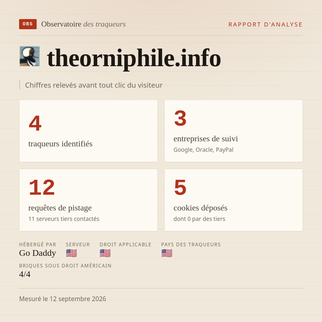 theorniphile.info : 4 traqueurs identifiés, 3 entreprises de suivi, 12 requêtes de pistage. Chiffres relevés avant tout clic du visiteur.
