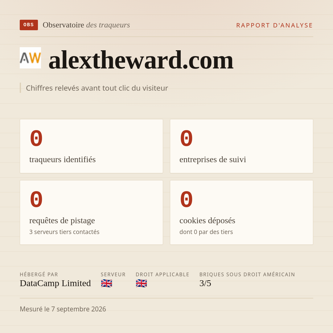alextheward.com : 0 traqueurs identifiés, 0 entreprises de suivi, 0 requêtes de pistage. Chiffres relevés avant tout clic du visiteur.