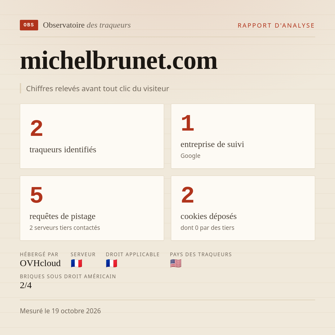 michelbrunet.com : 2 traqueurs identifiés, 1 entreprise de suivi, 5 requêtes de pistage. Chiffres relevés avant tout clic du visiteur.