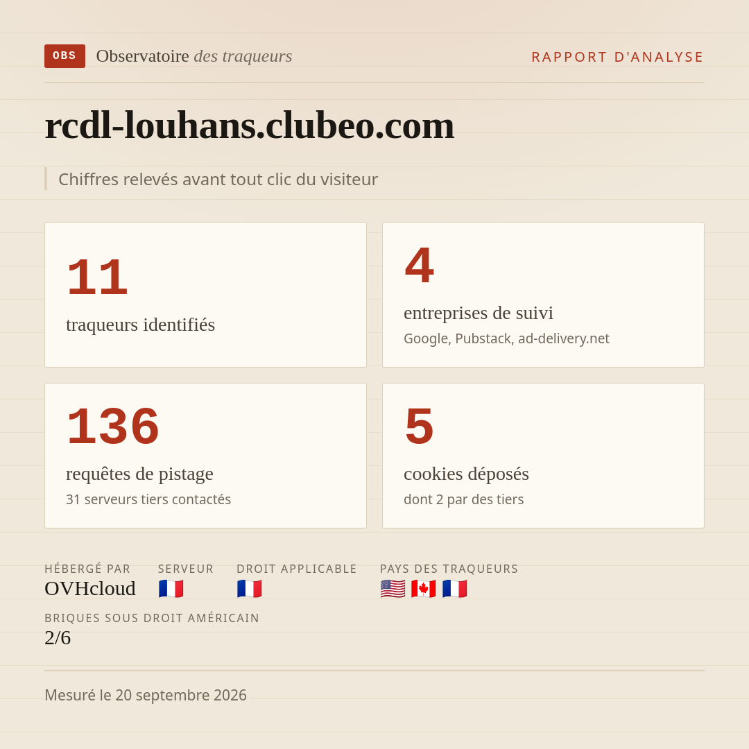 rcdl-louhans.clubeo.com : 11 traqueurs identifiés, 4 entreprises de suivi, 136 requêtes de pistage. Chiffres relevés avant tout clic du visiteur.