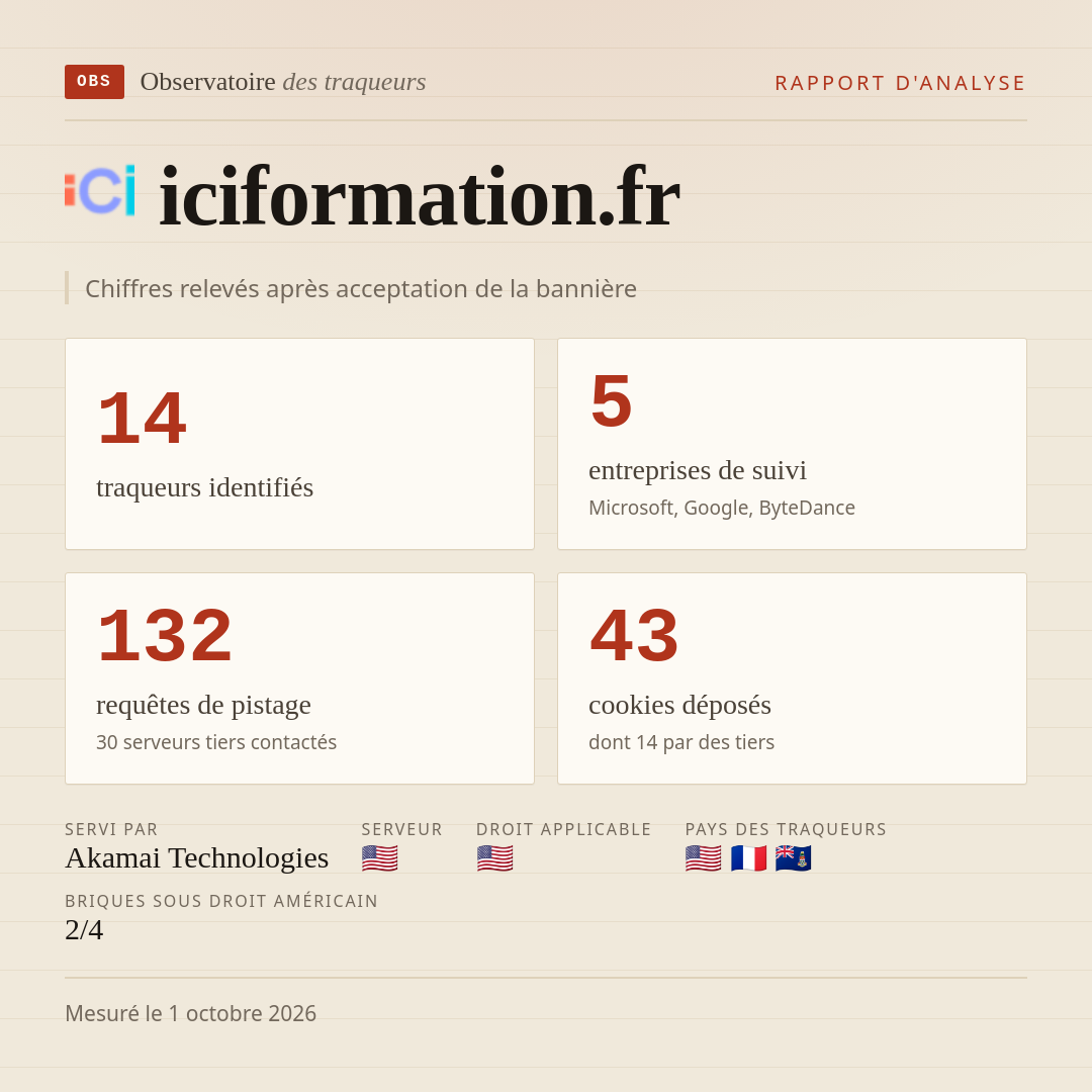 iciformation.fr : 14 traqueurs identifiés, 5 entreprises de suivi, 132 requêtes de pistage. Chiffres relevés après acceptation de la bannière.