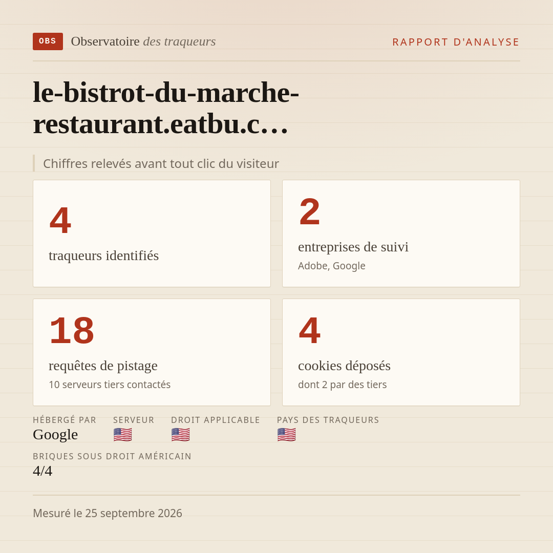 le-bistrot-du-marche-restaurant.eatbu.c… : 4 traqueurs identifiés, 2 entreprises de suivi, 18 requêtes de pistage. Chiffres relevés avant tout clic du visiteur.