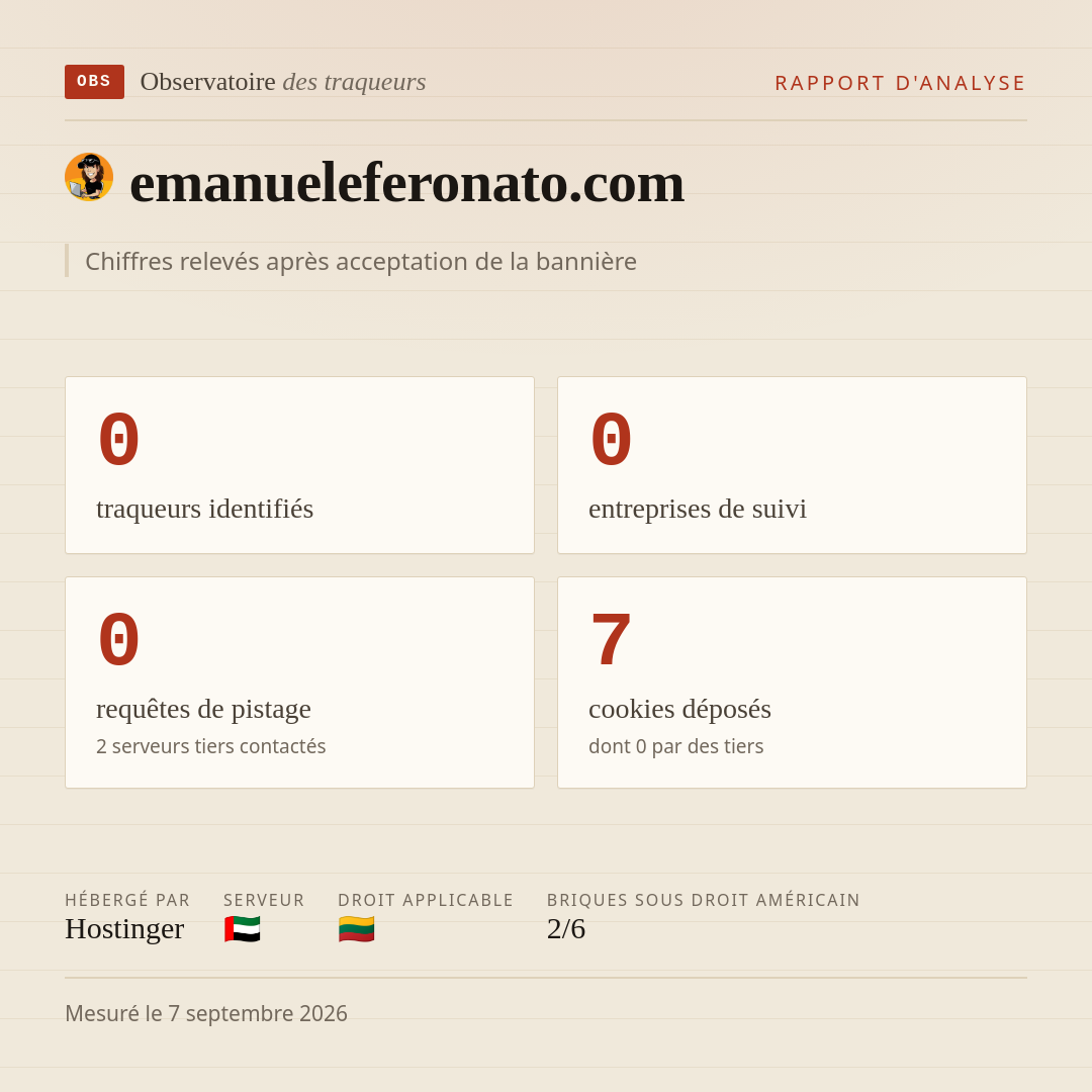 emanueleferonato.com : 0 traqueurs identifiés, 0 entreprises de suivi, 0 requêtes de pistage. Chiffres relevés après acceptation de la bannière.