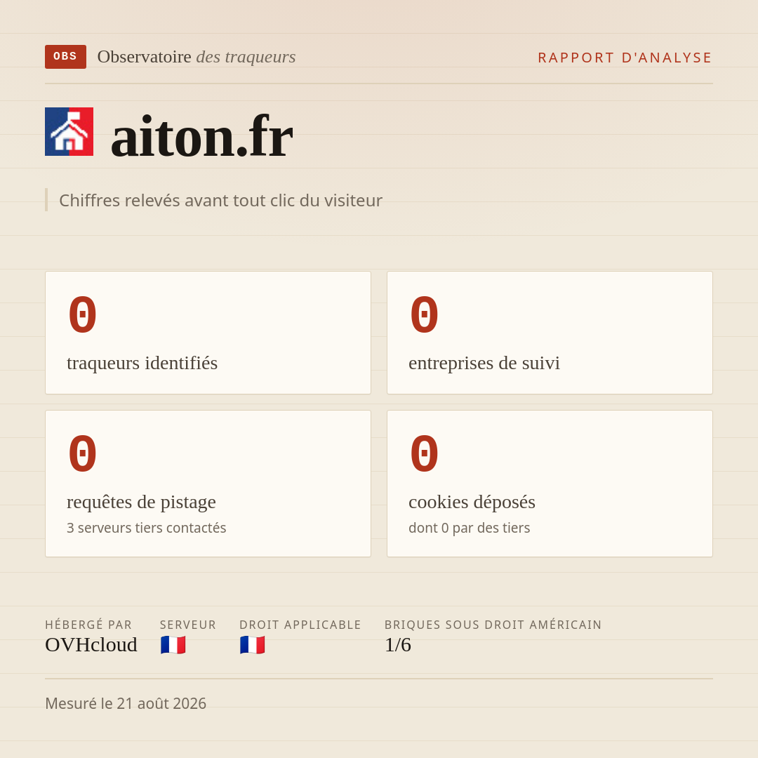 aiton.fr : 0 traqueurs identifiés, 0 entreprises de suivi, 0 requêtes de pistage. Chiffres relevés avant tout clic du visiteur.