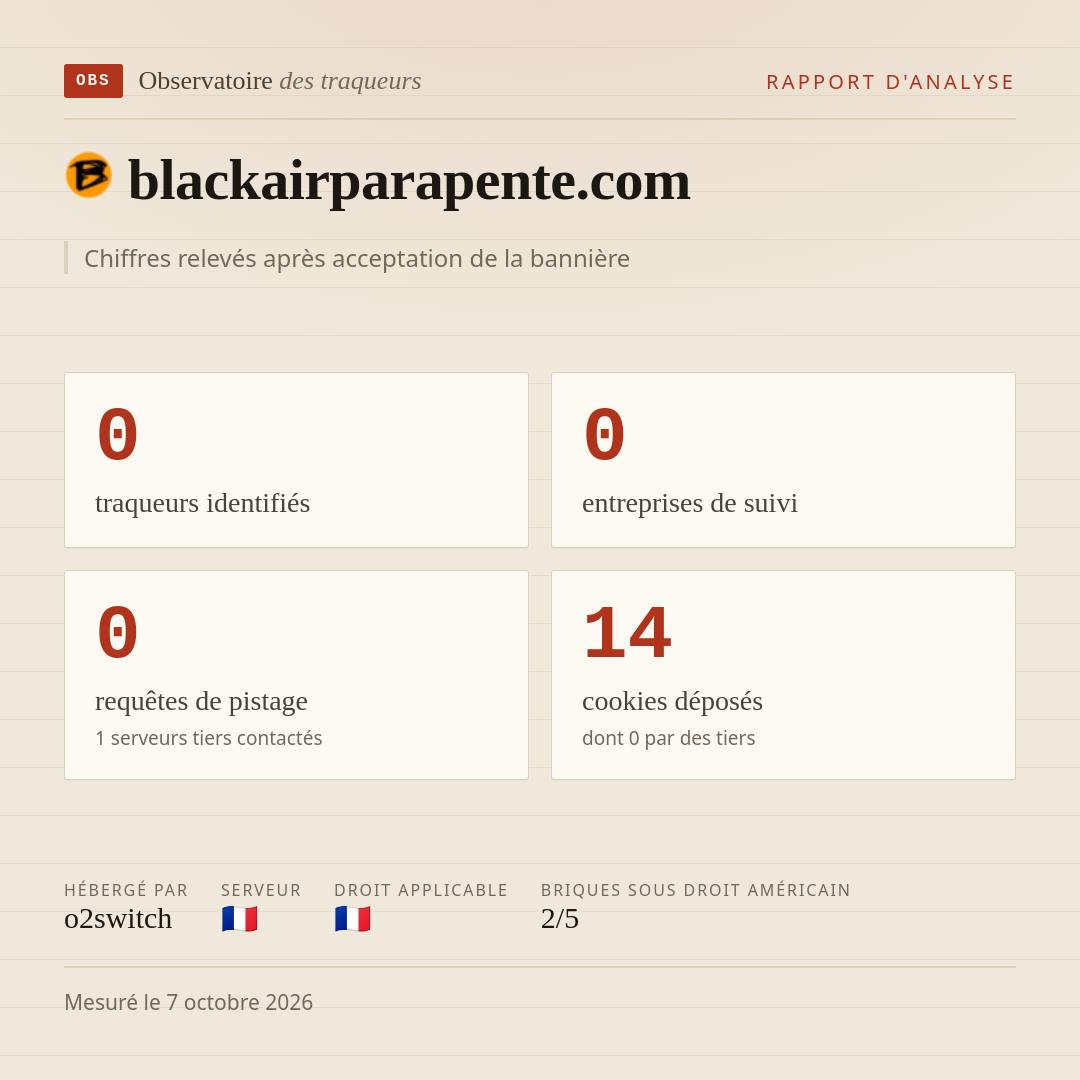 blackairparapente.com : 0 traqueurs identifiés, 0 entreprises de suivi, 0 requêtes de pistage. Chiffres relevés après acceptation de la bannière.