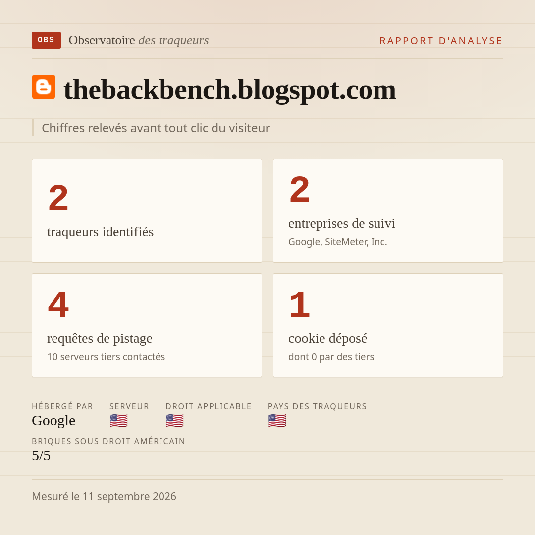 thebackbench.blogspot.com : 2 traqueurs identifiés, 2 entreprises de suivi, 4 requêtes de pistage. Chiffres relevés avant tout clic du visiteur.