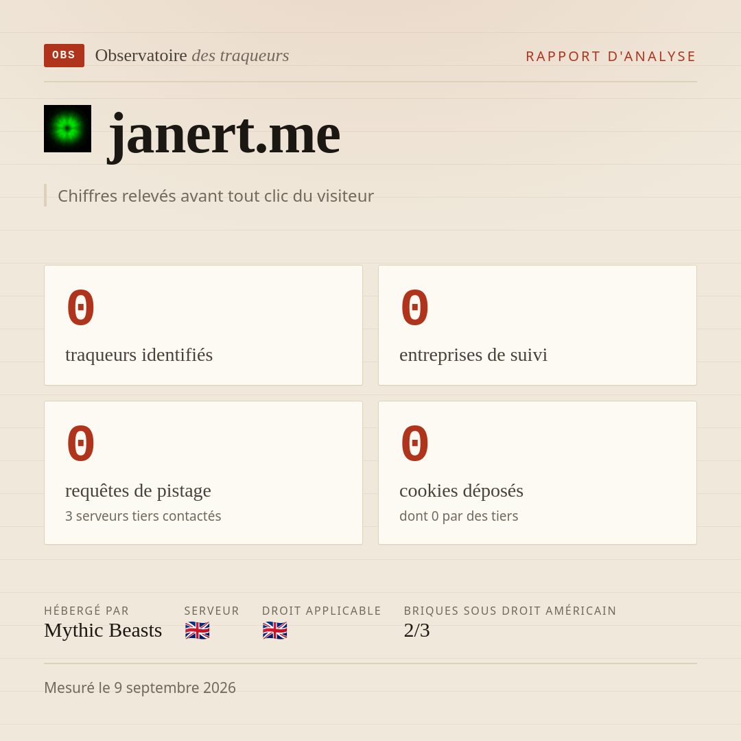janert.me : 0 traqueurs identifiés, 0 entreprises de suivi, 0 requêtes de pistage. Chiffres relevés avant tout clic du visiteur.