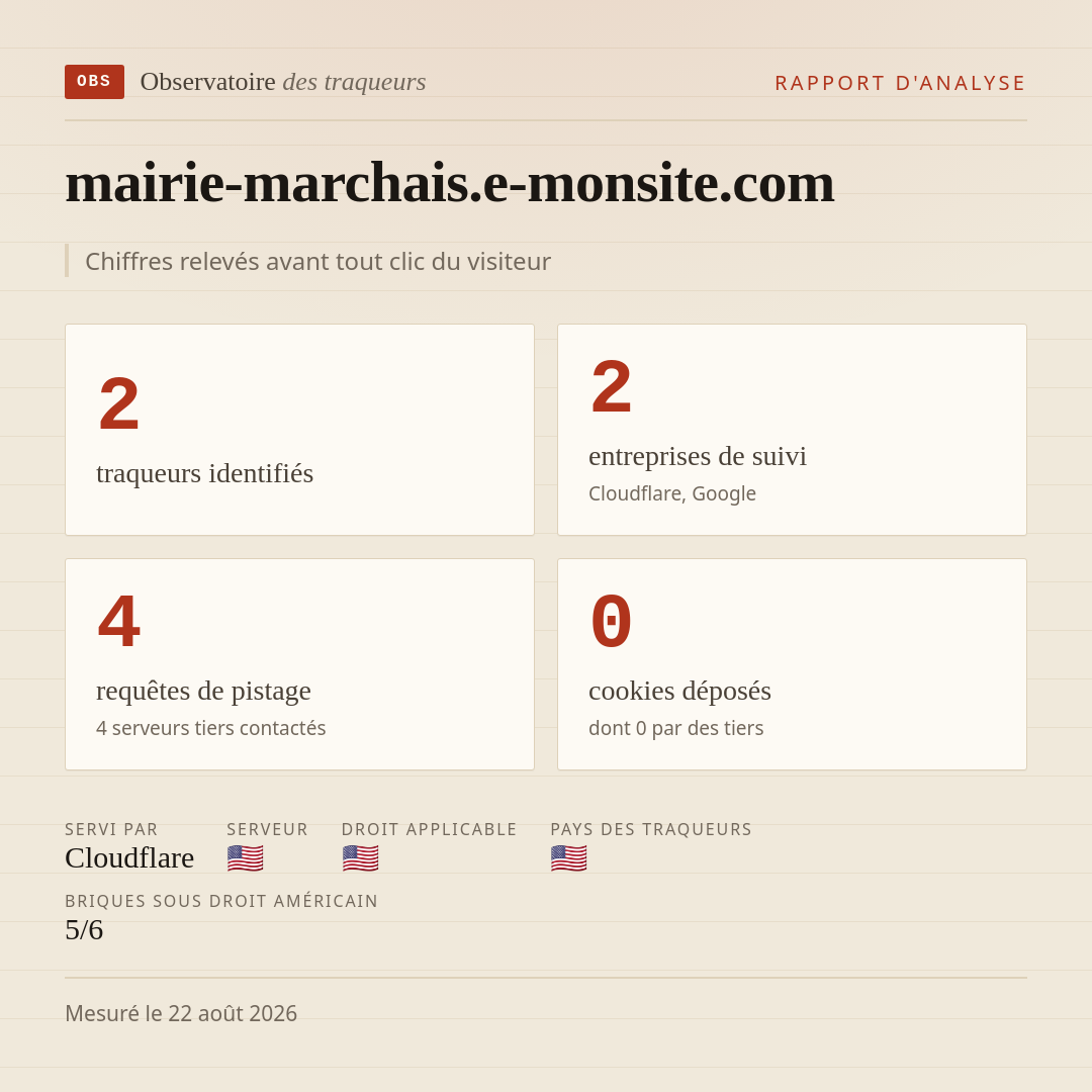 mairie-marchais.e-monsite.com : 2 traqueurs identifiés, 2 entreprises de suivi, 4 requêtes de pistage. Chiffres relevés avant tout clic du visiteur.