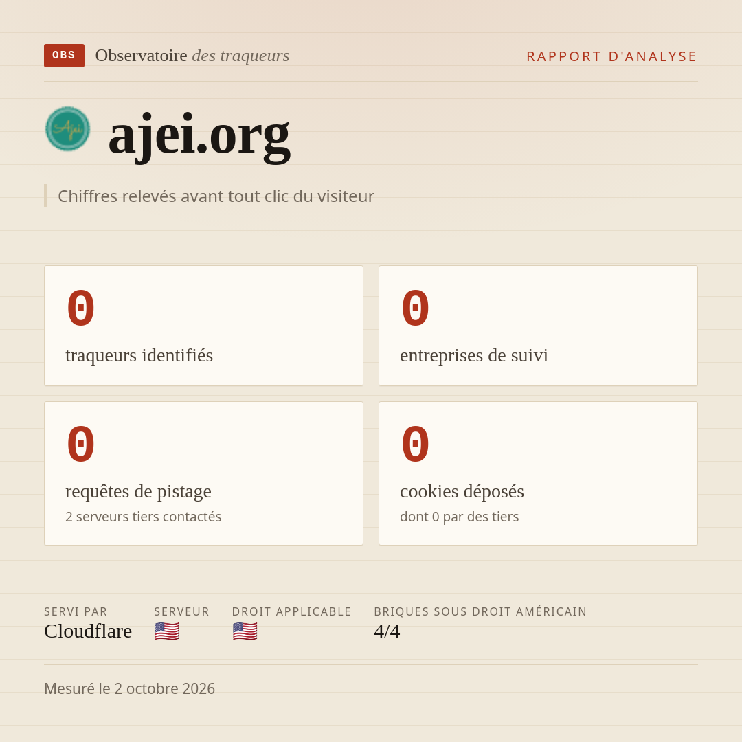 ajei.org : 0 traqueurs identifiés, 0 entreprises de suivi, 0 requêtes de pistage. Chiffres relevés avant tout clic du visiteur.