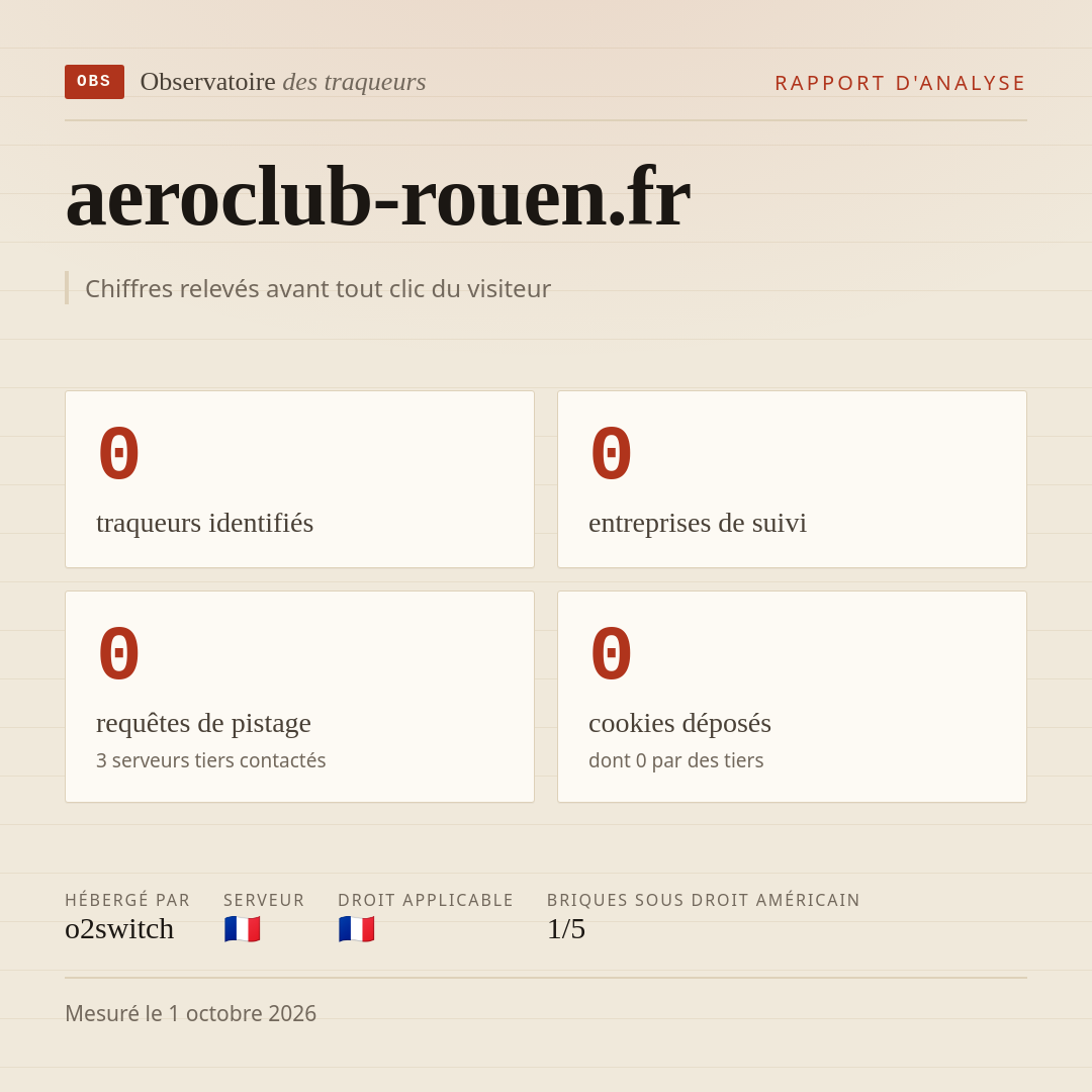 aeroclub-rouen.fr : 0 traqueurs identifiés, 0 entreprises de suivi, 0 requêtes de pistage. Chiffres relevés avant tout clic du visiteur.