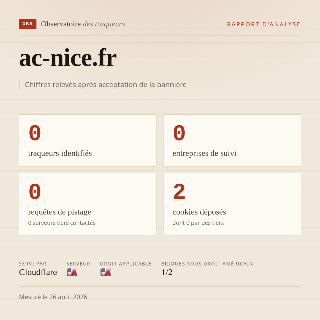 ac-nice.fr : 0 traqueurs identifiés, 0 entreprises de suivi, 0 requêtes de pistage. Chiffres relevés après acceptation de la bannière.