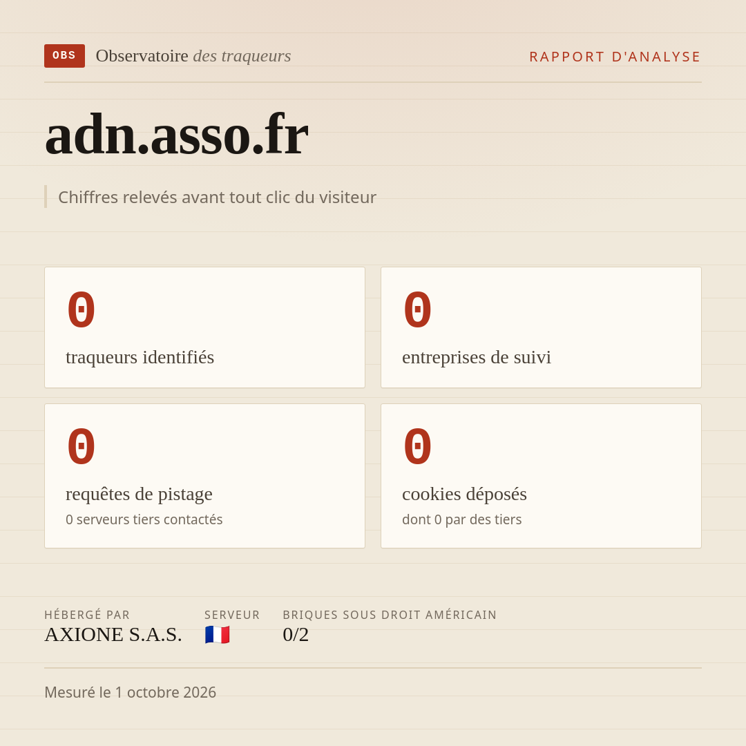 adn.asso.fr : 0 traqueurs identifiés, 0 entreprises de suivi, 0 requêtes de pistage. Chiffres relevés avant tout clic du visiteur.