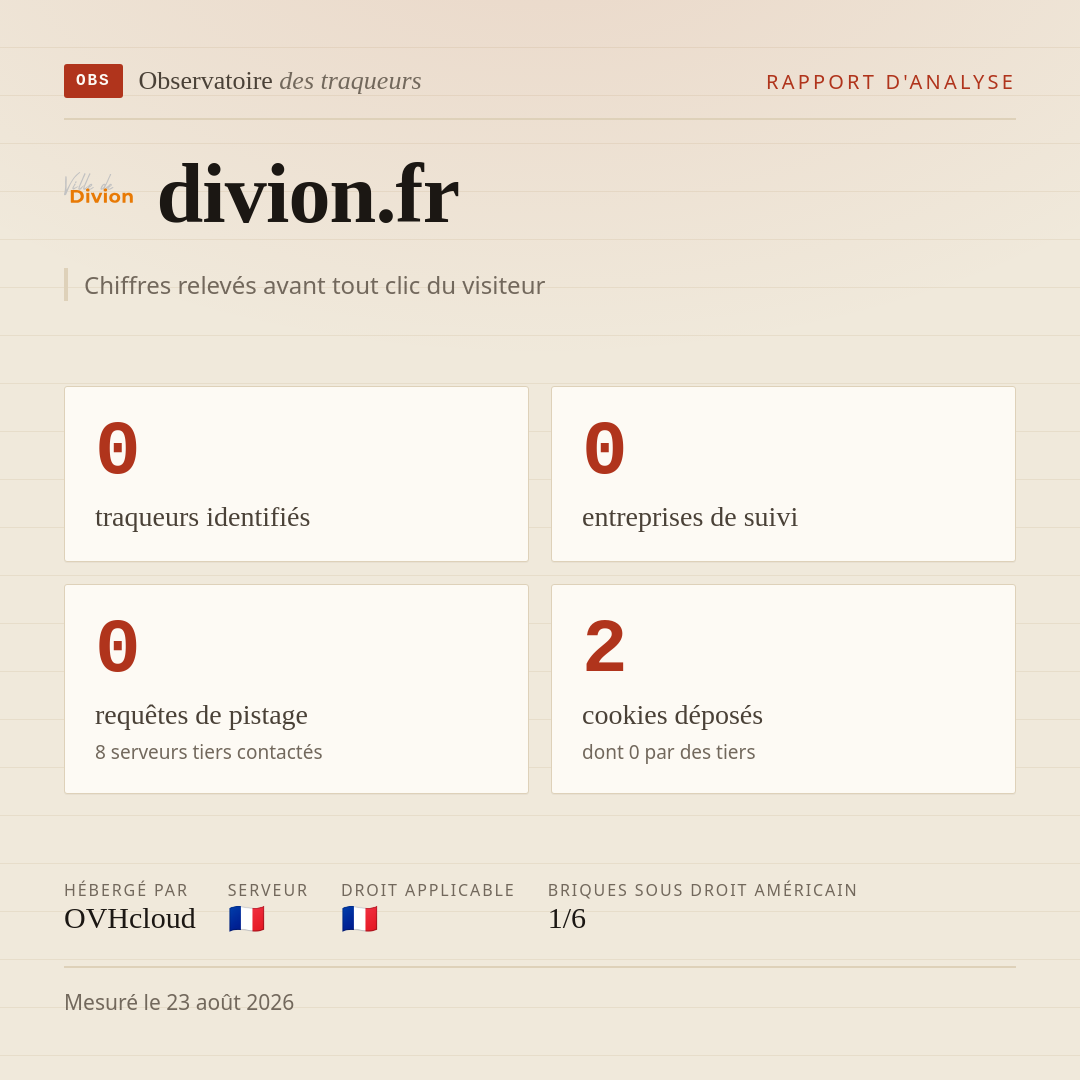 divion.fr : 0 traqueurs identifiés, 0 entreprises de suivi, 0 requêtes de pistage. Chiffres relevés avant tout clic du visiteur.