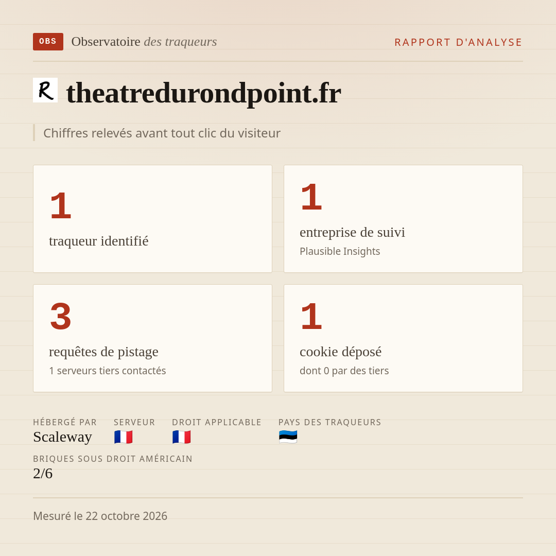 theatredurondpoint.fr : 1 traqueur identifié, 1 entreprise de suivi, 3 requêtes de pistage. Chiffres relevés avant tout clic du visiteur.