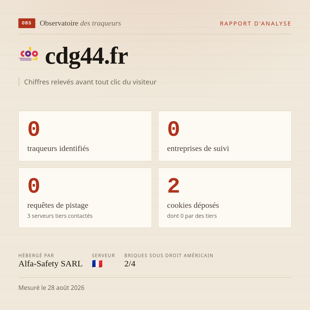 cdg44.fr : 0 traqueurs identifiés, 0 entreprises de suivi, 0 requêtes de pistage. Chiffres relevés avant tout clic du visiteur.