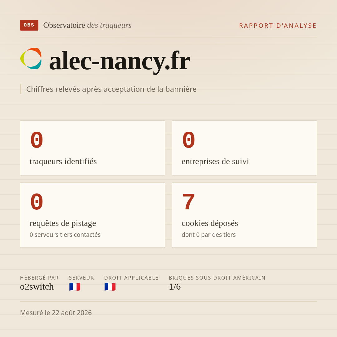 alec-nancy.fr : 0 traqueurs identifiés, 0 entreprises de suivi, 0 requêtes de pistage. Chiffres relevés après acceptation de la bannière.