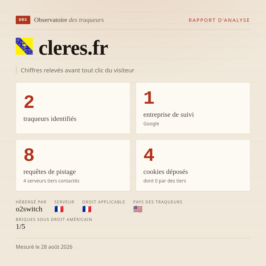 cleres.fr : 2 traqueurs identifiés, 1 entreprise de suivi, 8 requêtes de pistage. Chiffres relevés avant tout clic du visiteur.