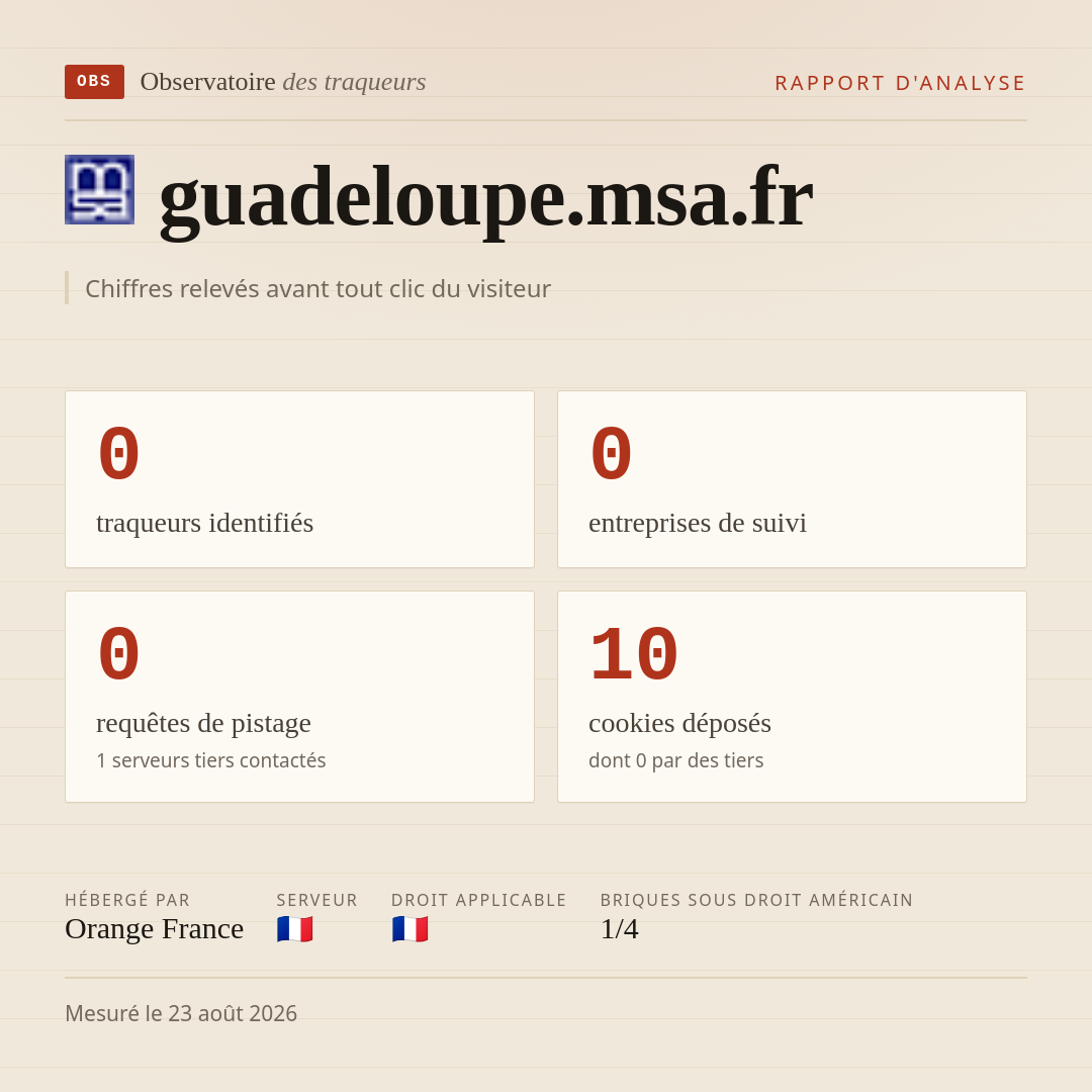 guadeloupe.msa.fr : 0 traqueurs identifiés, 0 entreprises de suivi, 0 requêtes de pistage. Chiffres relevés avant tout clic du visiteur.