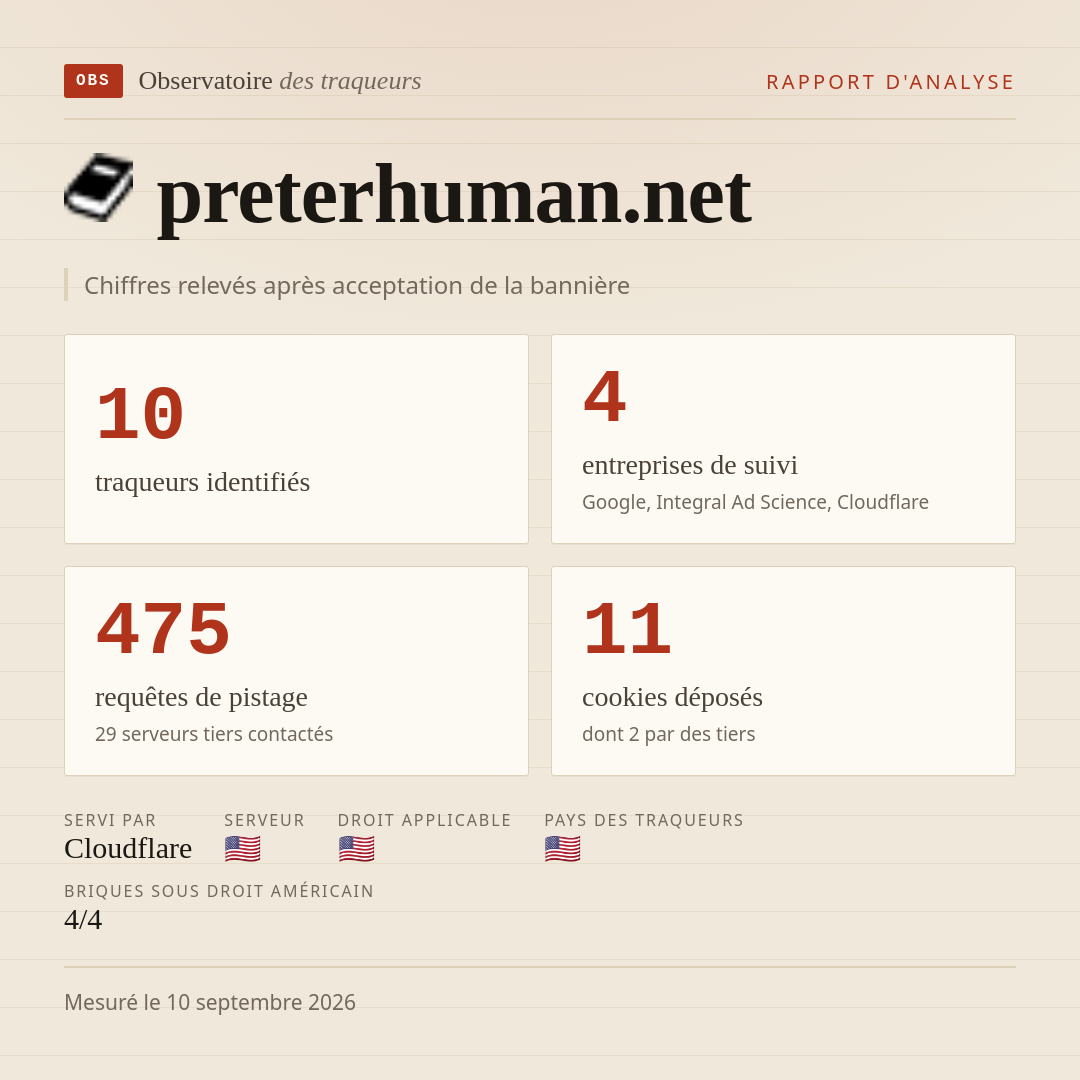 preterhuman.net : 10 traqueurs identifiés, 4 entreprises de suivi, 475 requêtes de pistage. Chiffres relevés après acceptation de la bannière.