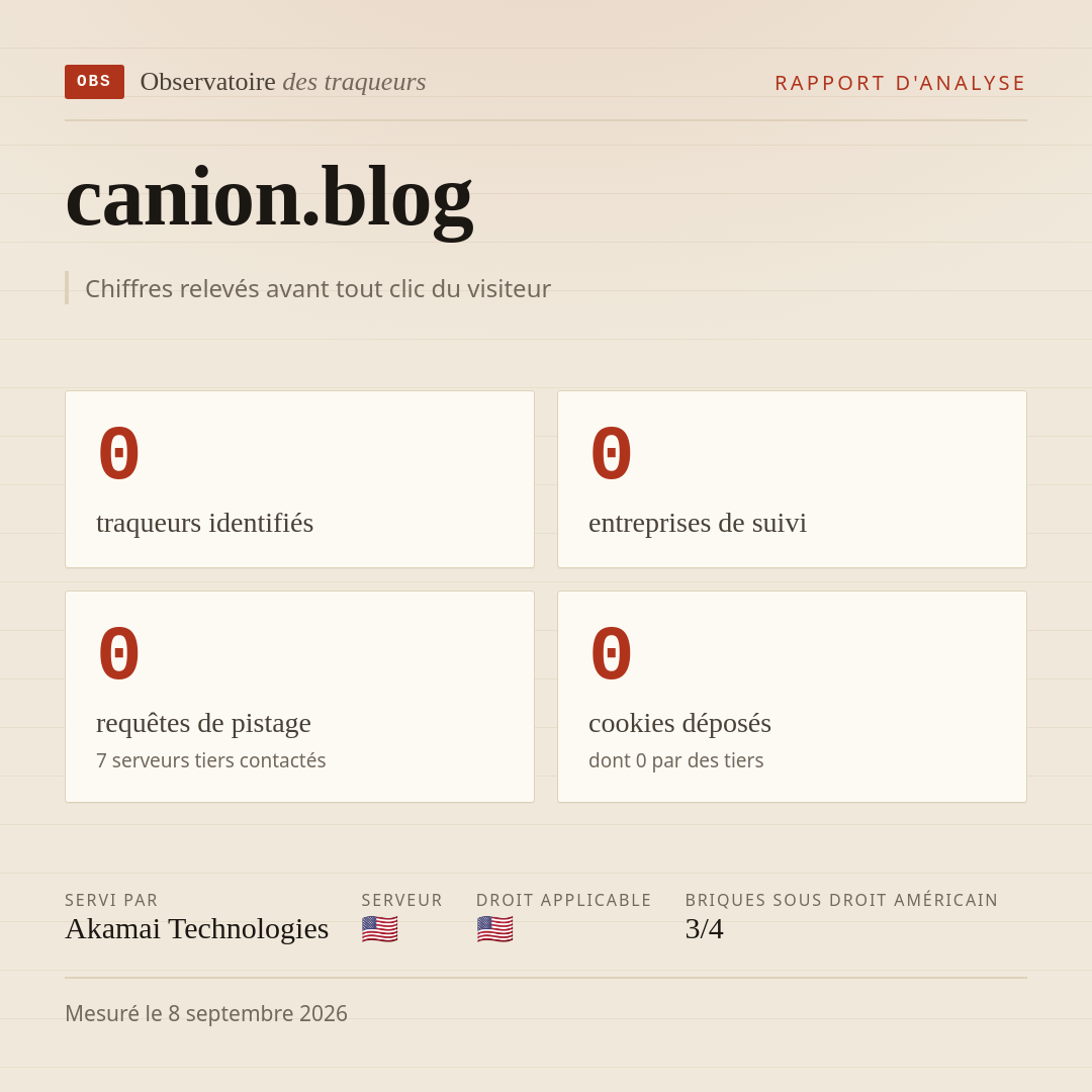 canion.blog : 0 traqueurs identifiés, 0 entreprises de suivi, 0 requêtes de pistage. Chiffres relevés avant tout clic du visiteur.