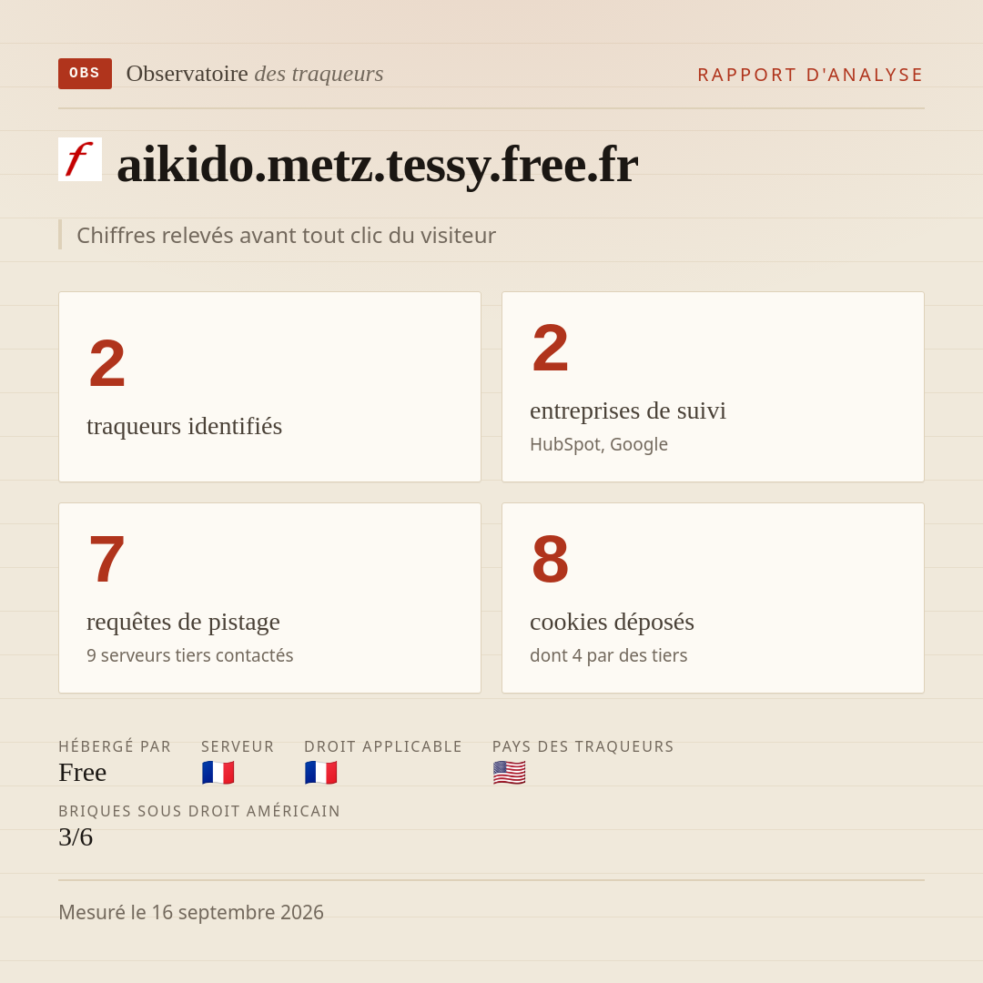 aikido.metz.tessy.free.fr : 2 traqueurs identifiés, 2 entreprises de suivi, 7 requêtes de pistage. Chiffres relevés avant tout clic du visiteur.