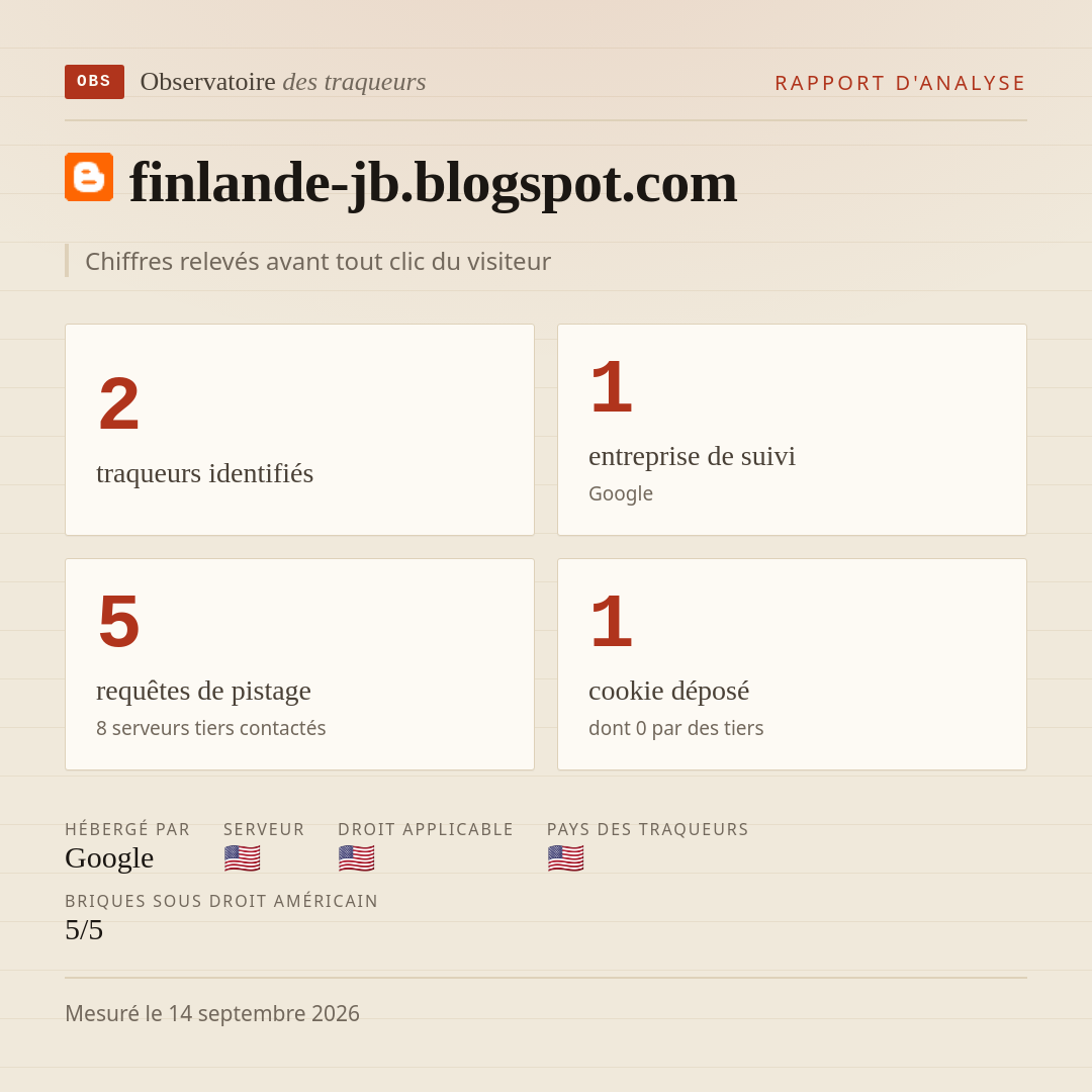 finlande-jb.blogspot.com : 2 traqueurs identifiés, 1 entreprise de suivi, 5 requêtes de pistage. Chiffres relevés avant tout clic du visiteur.