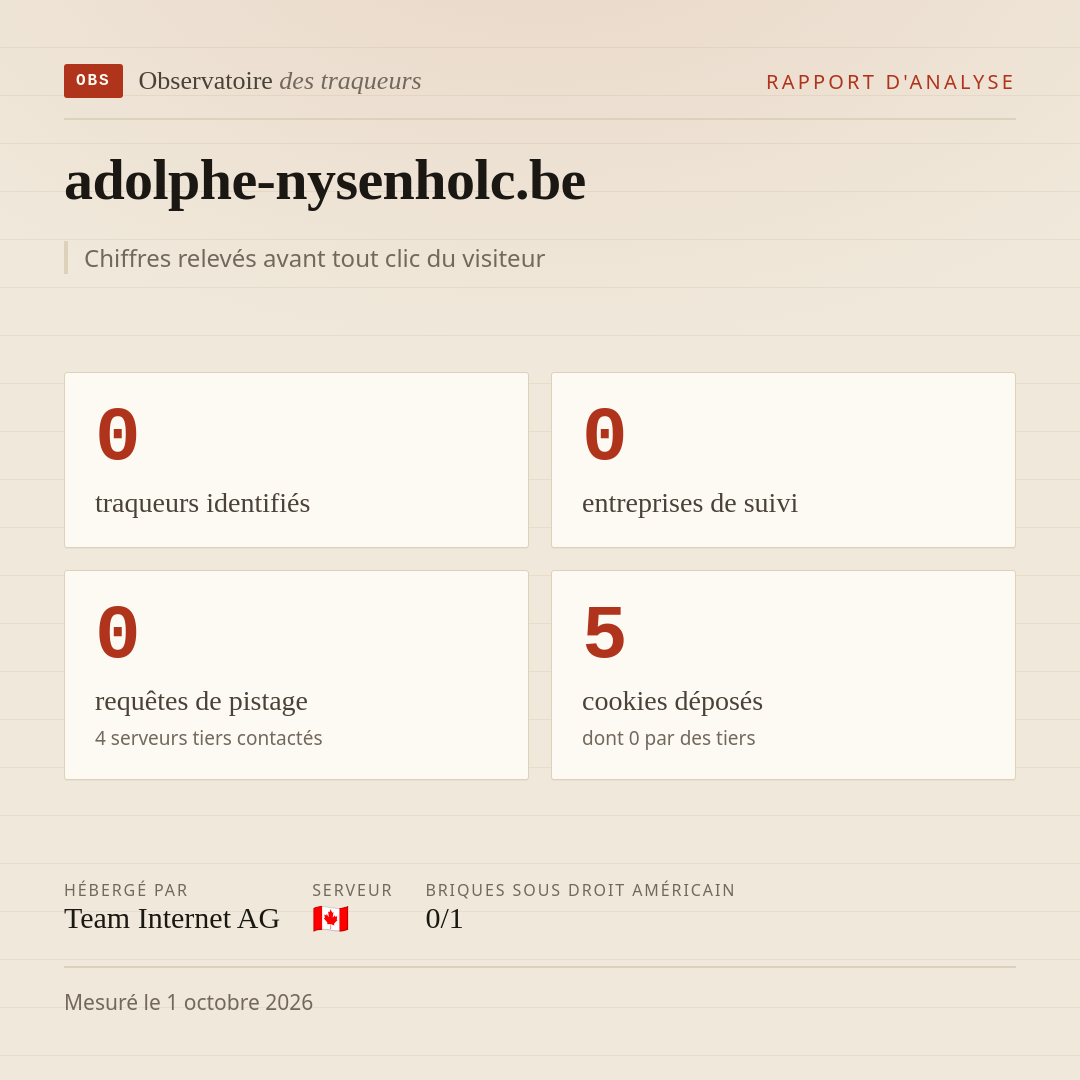adolphe-nysenholc.be : 0 traqueurs identifiés, 0 entreprises de suivi, 0 requêtes de pistage. Chiffres relevés avant tout clic du visiteur.