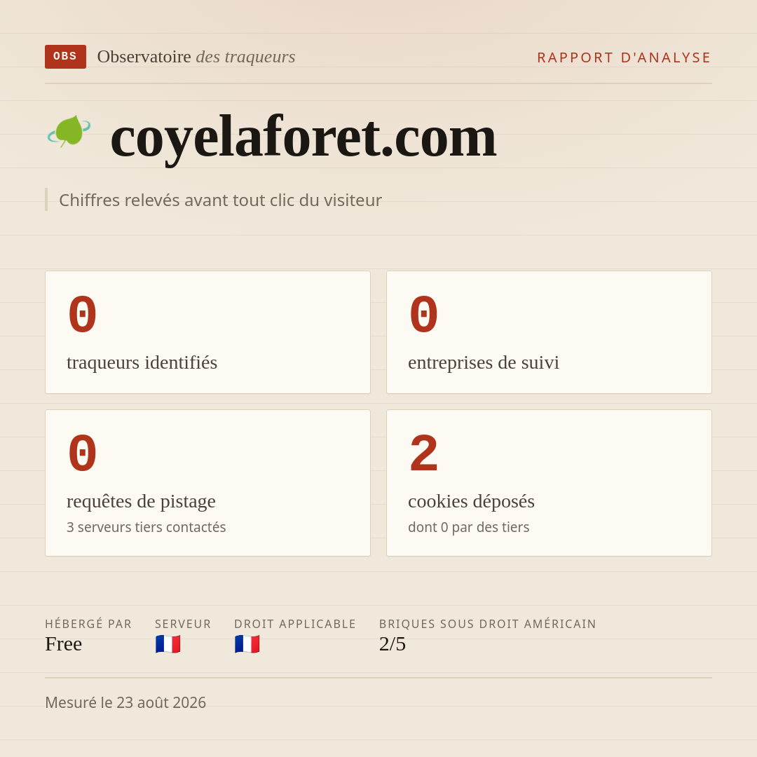 coyelaforet.com : 0 traqueurs identifiés, 0 entreprises de suivi, 0 requêtes de pistage. Chiffres relevés avant tout clic du visiteur.