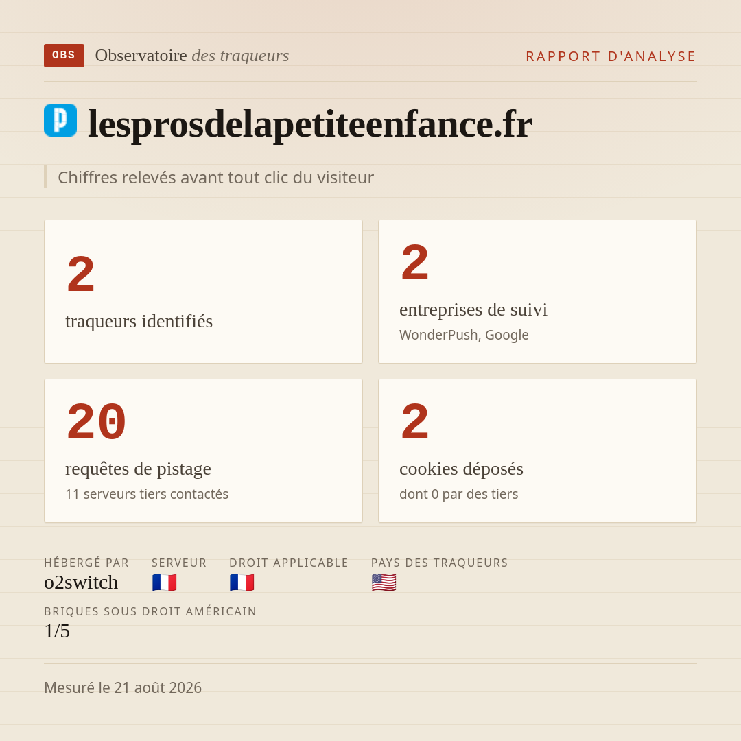 lesprosdelapetiteenfance.fr : 2 traqueurs identifiés, 2 entreprises de suivi, 20 requêtes de pistage. Chiffres relevés avant tout clic du visiteur.
