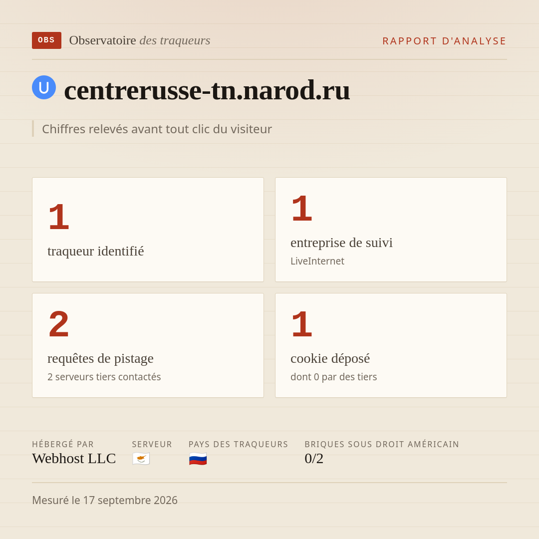 centrerusse-tn.narod.ru : 1 traqueur identifié, 1 entreprise de suivi, 2 requêtes de pistage. Chiffres relevés avant tout clic du visiteur.